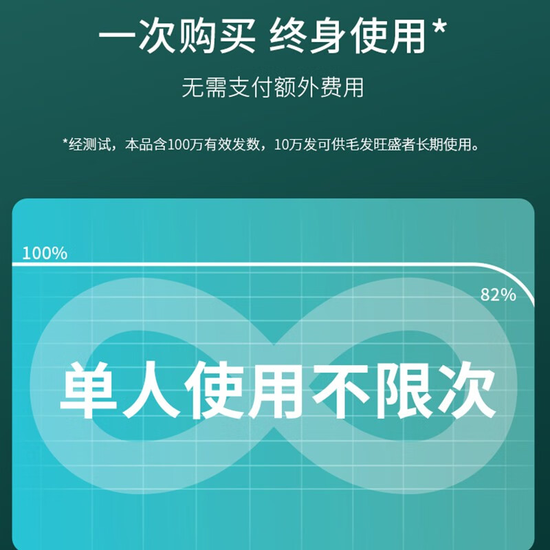 Ulike 脱毛仪冰点激光脱毛器 女士家用腿毛唇部胡子腋下 四周见效 Air+冰墨绿 全智贤同款