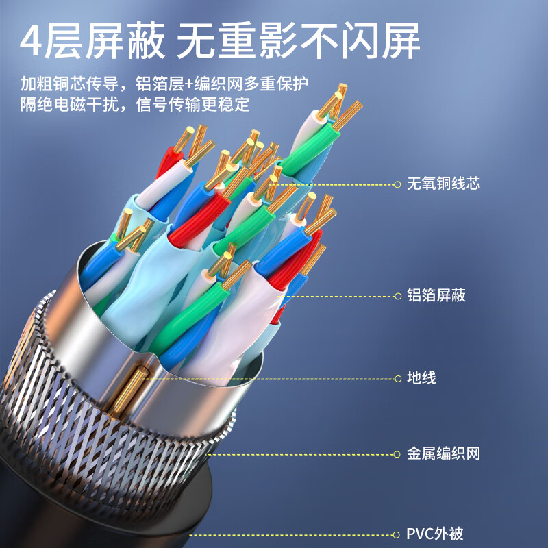 腾捷兴 HDMI/VGA/DVI/dp音视频线转minidp线 高清vga转hdmi线转dvi 主机笔记本机顶盒显示器投影仪连接线 【两条优惠装】HDMI线 3米