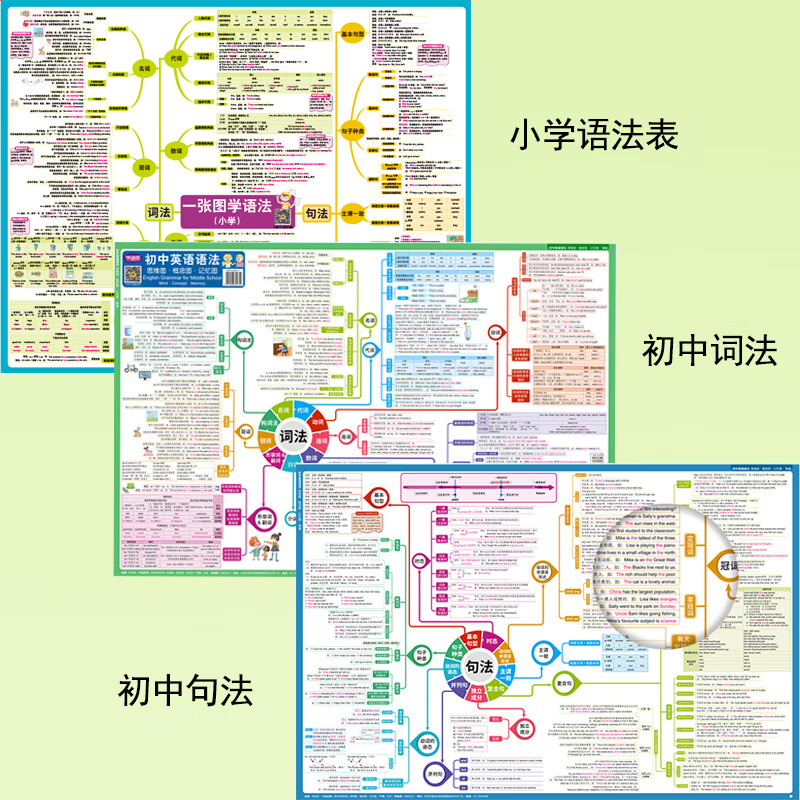鹦朗小学初中高中英语语法表句型词法时态思维导图国际音标有声挂图