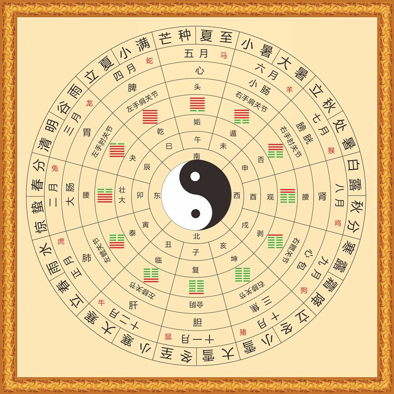 杏之淇后天八卦九宫格合图中医五行易经国学八卦图太极图装饰画贴画