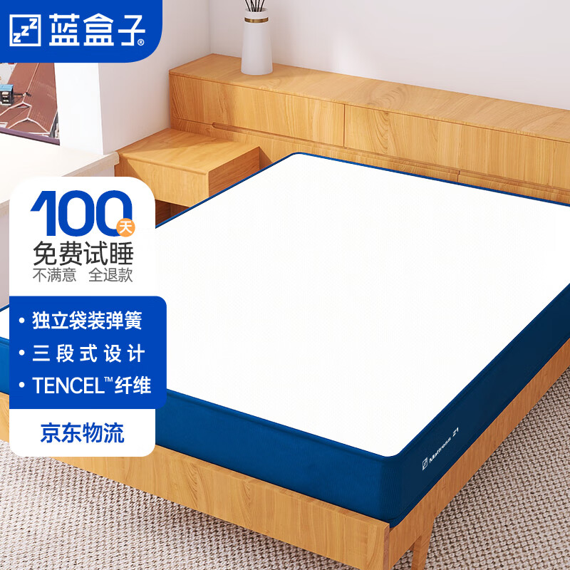 弹簧床垫价格变动曲线|弹簧床垫价格走势图