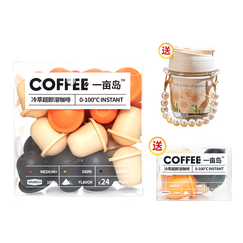 查看咖啡历史价格|咖啡价格走势图