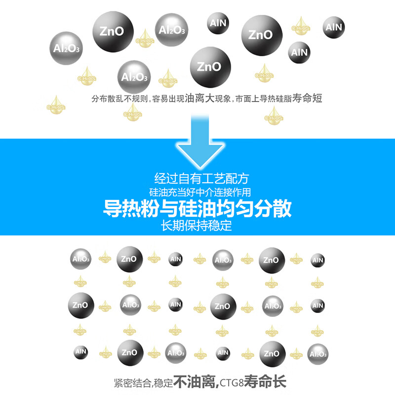 Maxtor导热硅脂/CPU硅脂导热膏/导热系数12.8W/迈拓CTG8台式笔记本电脑显卡散热膏 CTG8D 2克导热膏+配件包