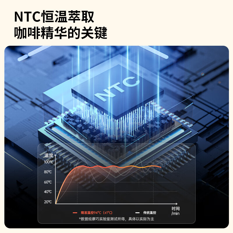 MOAIQO 摩巧咖啡机家用美式半全自动研磨一体机萃取小型意式办公室浓缩奶泡小天秤K1 【超高颜值】15档研磨调节/进口泵压器