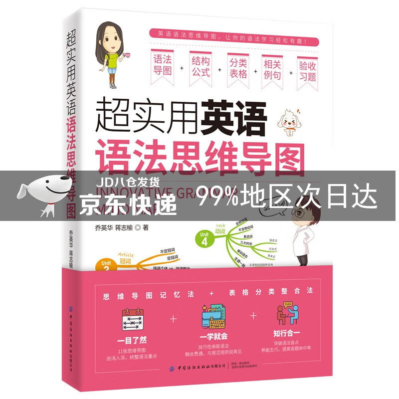 超实用英语语法思维导图