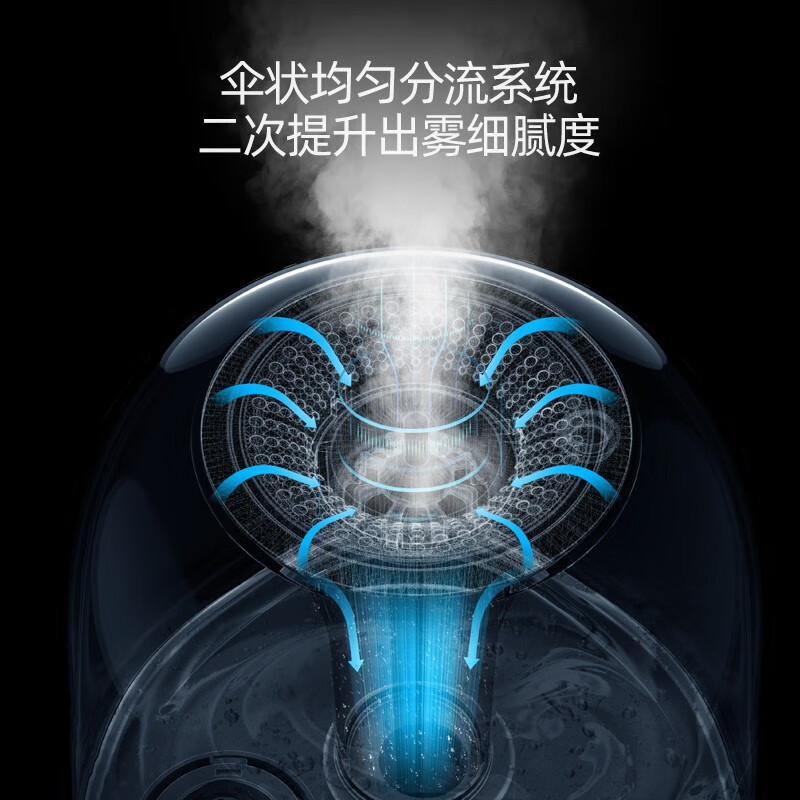 德尔玛（Deerma）加湿器 卧室客厅两用空气加湿器 加湿器婴儿适用 迷你加湿器 DEM-F329一年质保