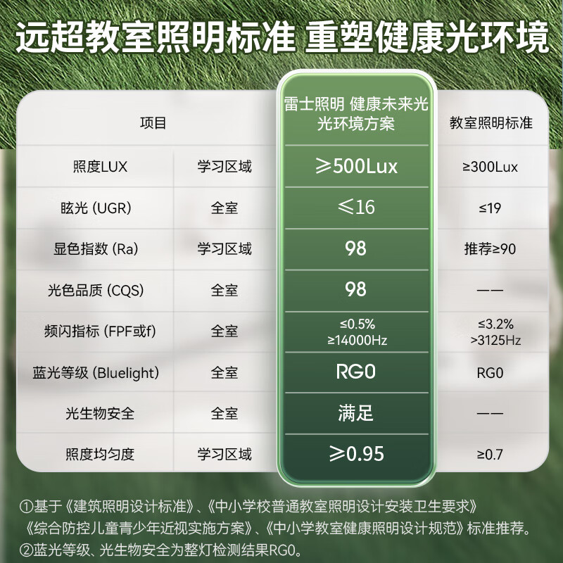 雷士（NVC）吸顶灯普瑞全光谱护眼智能客厅卧室灯具包安装侧发光沐甄未来光 Nature 50W 15㎡内适用【超薄贴顶】圆灯