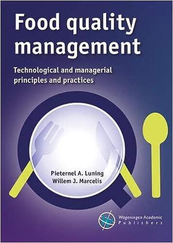 technological and managerial principles and practices