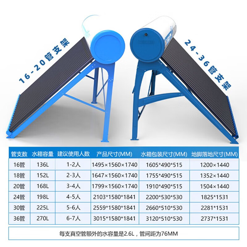 力诺瑞特星火太阳能热水器168L怎么样？评测：热门推荐，不容错过-图片3