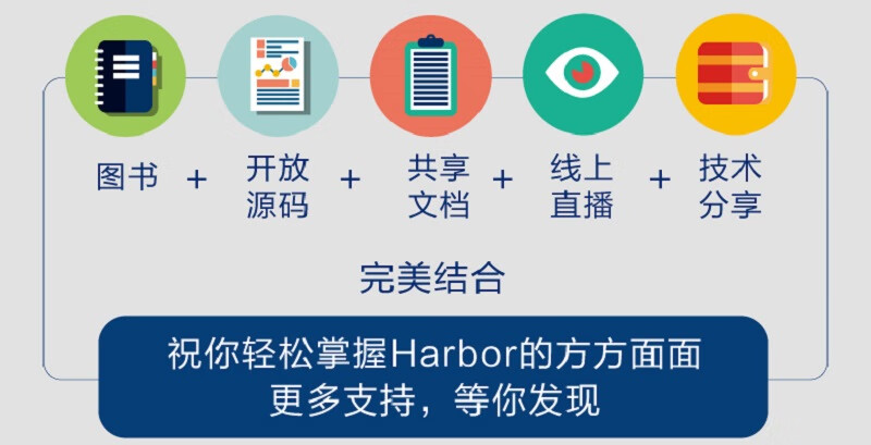 Harbor权威指南：容器镜像、Helm Chart等云原生制品的管理与实践(博文视点出品)详情图