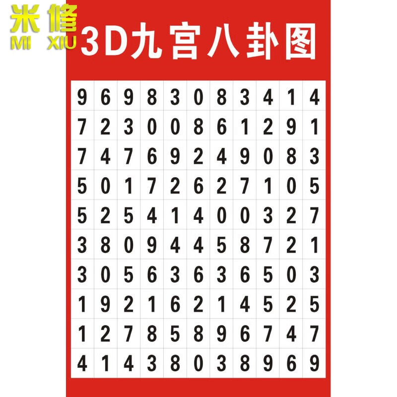 澳颜莱3d九宫八卦图试机号参考图福彩和值跨度对照表数值号码分区贴纸