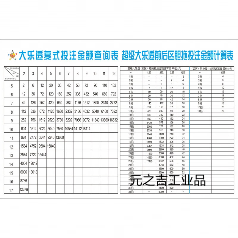 定制适用大乐透双色球复式投注及中奖金额计算表胆拖前后区投注金额速