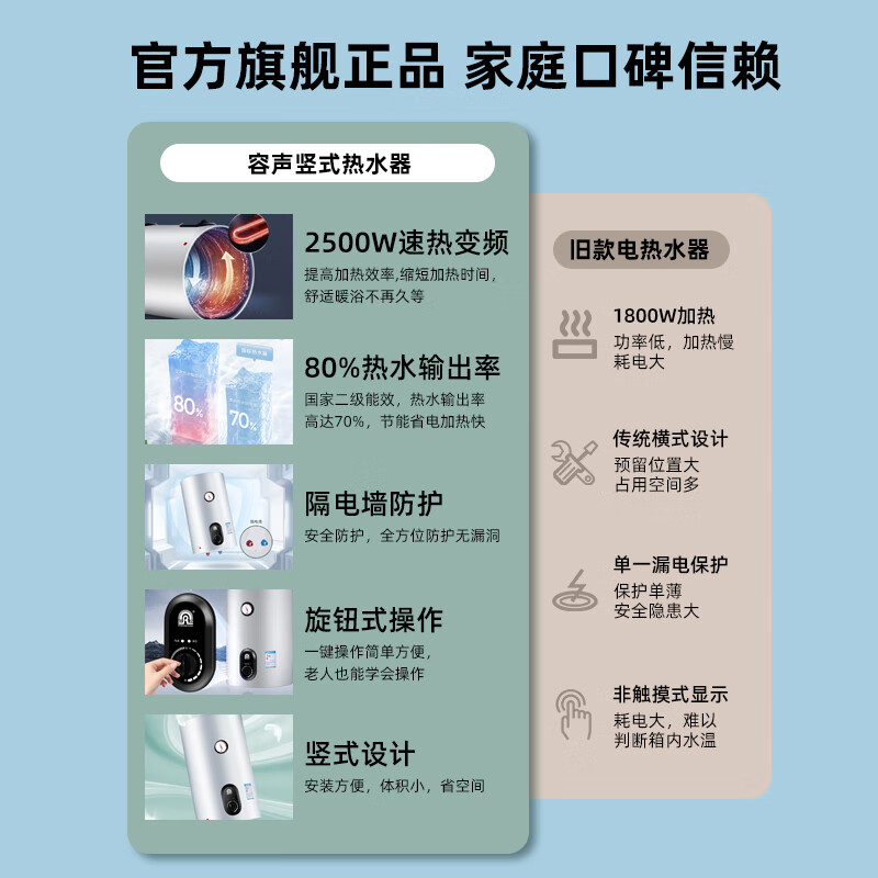 容声（RONGSHENG）电热水器家用竖式立式储水式速热卫生间宿舍洗澡出租房小户型小体积政府以旧换新补贴回收 40L 2500W 自行安装+多档调温 竖立式