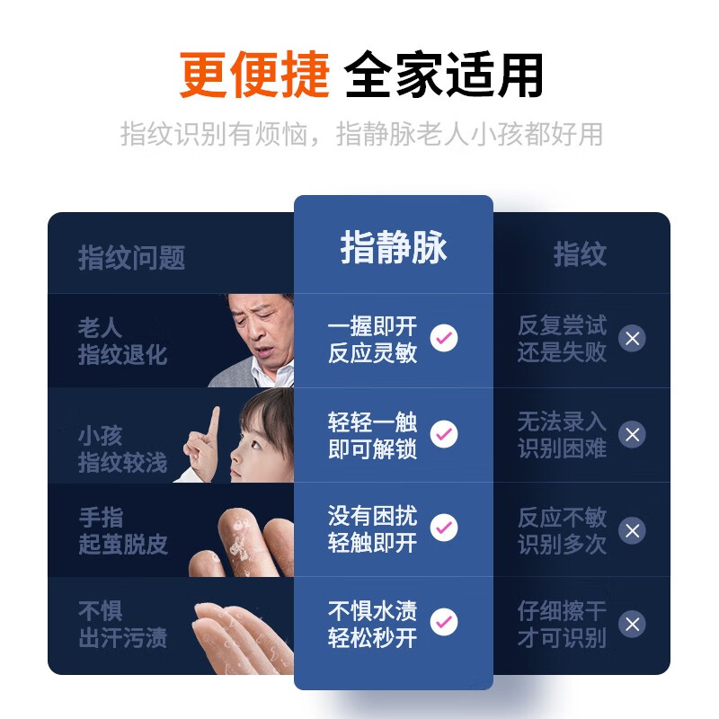 DRESEN德国智能门锁指纹锁全自动指静脉带摄像头电子智能锁可视密码门锁 指静脉识别+免费上门安装