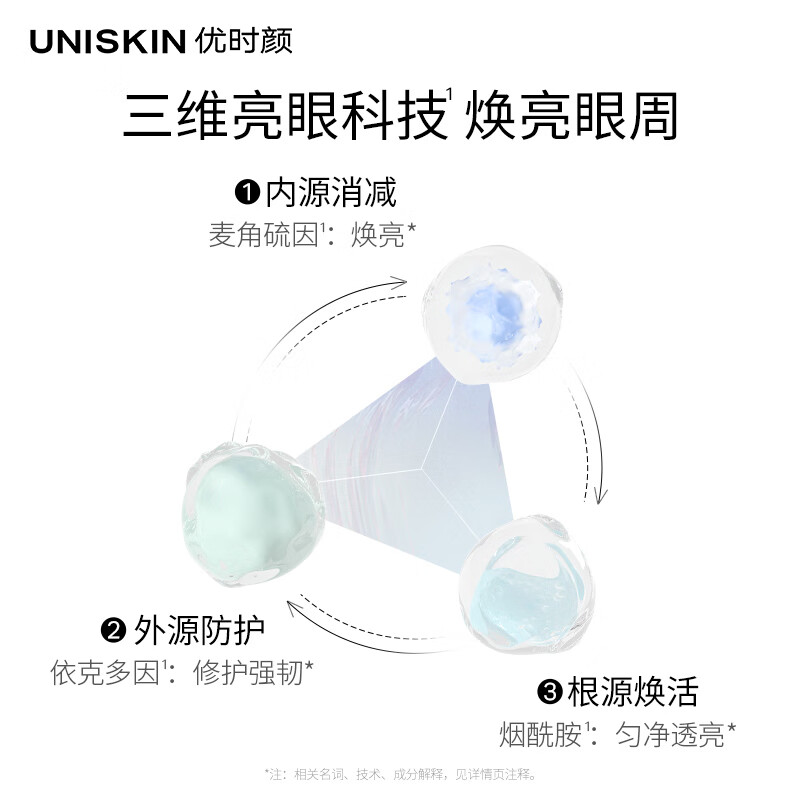 优时颜（UNISKIN）淡纹紧致眼部精华霜微笑眼霜三代18g淡化眼纹改善眼周直播专享