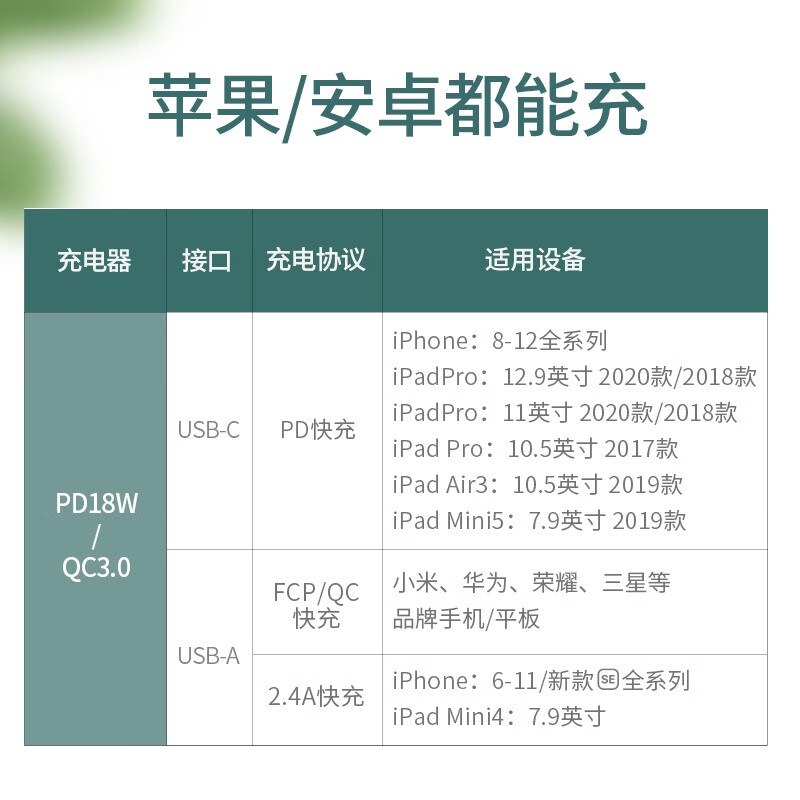 绿联 苹果PD充电器套装多口18W快充头通用iPhone13/12/11/Xs/XR华为小米11手机 升级折叠脚【PD18W+QC/FCP快充】