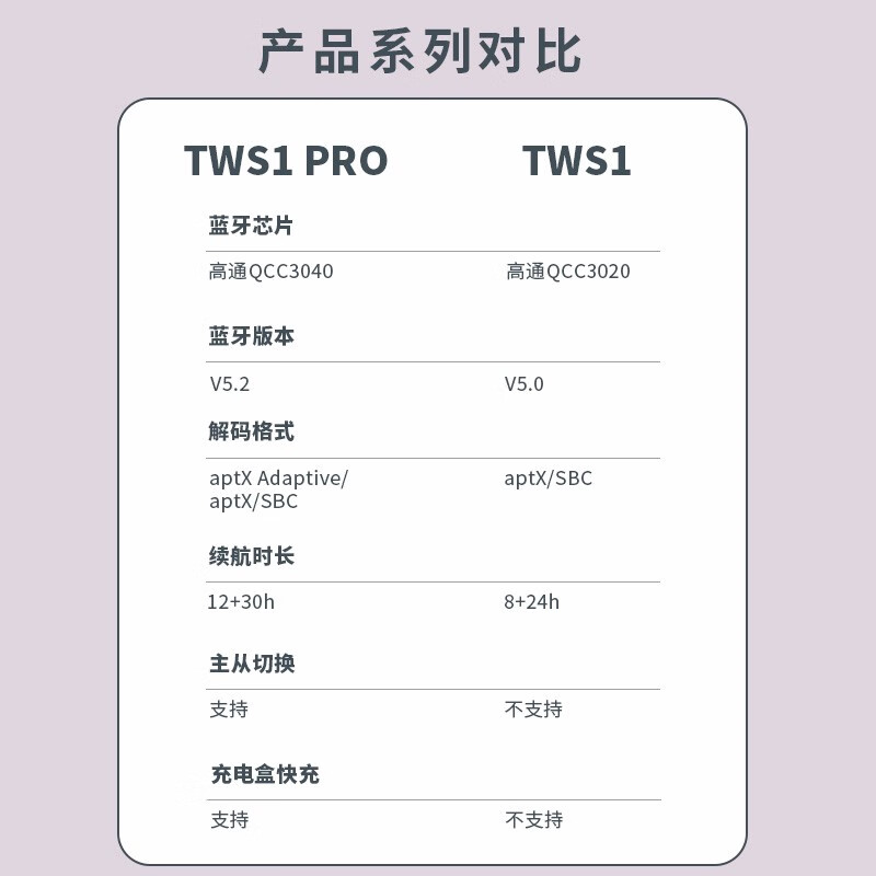 漫步者（EDIFIER）TWS1 Pro 真无线蓝牙耳机 迷你隐形运动手机耳机 通用苹果华为小米手机 云白色