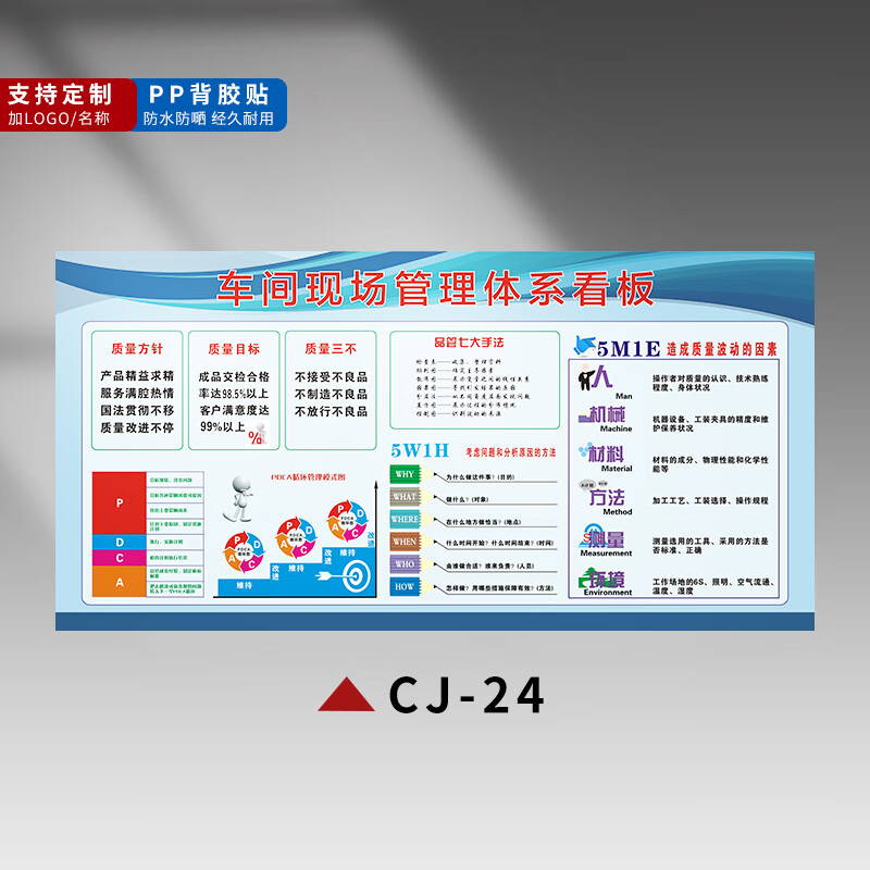 0車間管理看板 公司企業6s現場管理看板 安全生產 質量品質管理貼紙