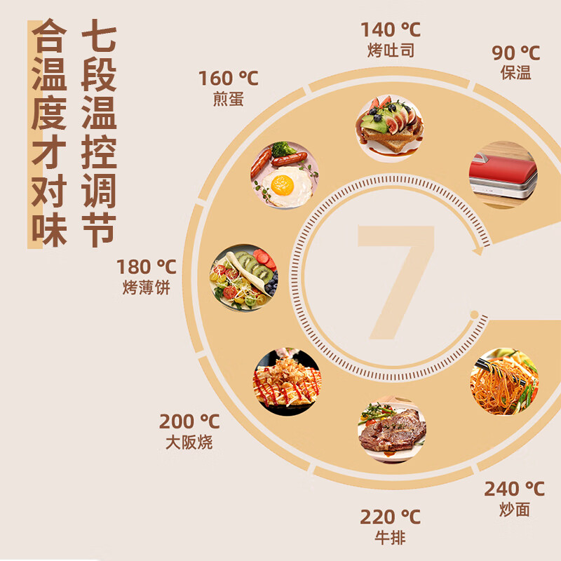 多功能锅哪个品牌好性价比高？这4款口碑公认！-图片4