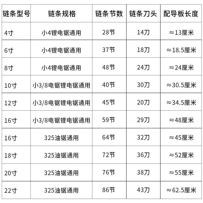 轰辇4寸6寸8寸10/12/16/18/20/22寸锂电锯链条导板角磨机 4寸28节14刀