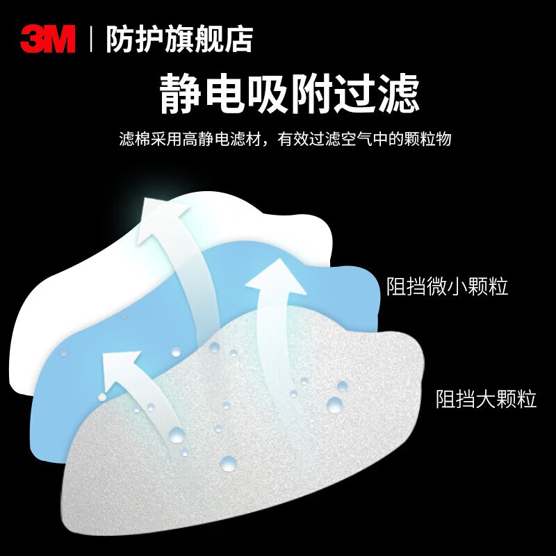 3M 防尘毒面具 KN95级防护粉尘雾霾PM2.5水泥打磨煤矿装修头戴面罩 3M HF-52硅胶防尘套装