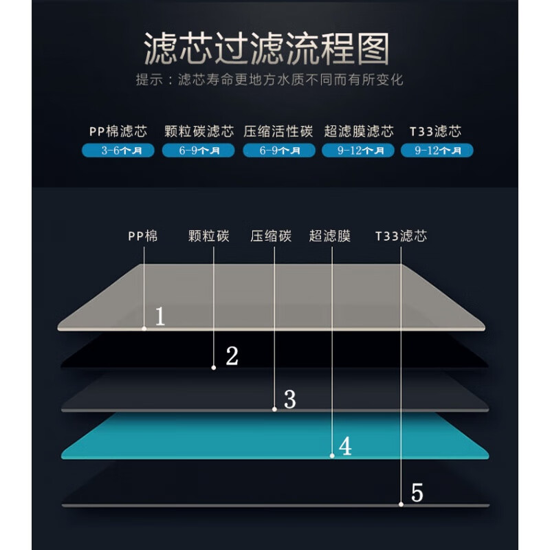 施韵令智声净水器滤芯pp棉活性炭zs—uf五级套装快接厨房超滤装 五级