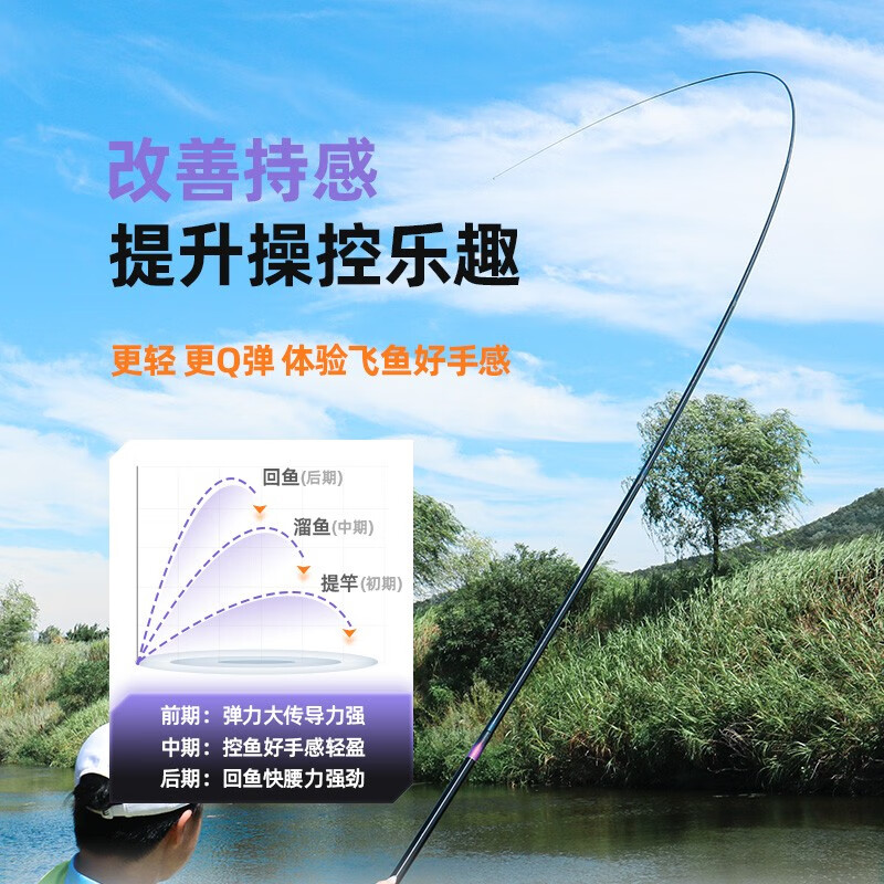 光威光威台钓竿龙云轻量二代台钓竿手杆28调碳素超轻超硬综合钓鱼竿 龙云轻量二代7.2米