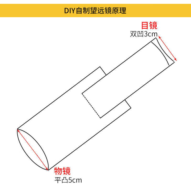 婕染 自制望远镜双凸透镜凹透镜开普勒伽利略望远镜小学科学实验器材