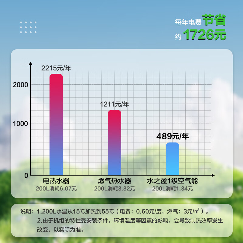 买空气能热水器别踩坑，盘点2024接近零差评的5款空气能热水器-图片5