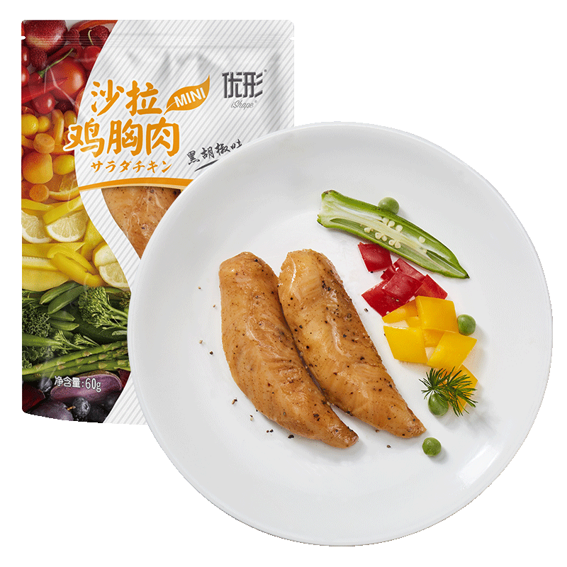 优形鸡肉：价格趋势、销量走势和评测分析|鸡肉价格变动曲线