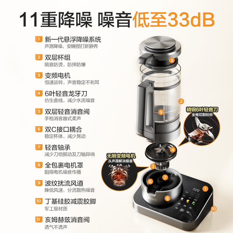 美的（Midea）安睡破壁机 低音悬浮降噪  可拆洗加热早餐机辅食机 1.75L大容量家用破壁豆浆机 BL1588【变频悬浮降噪-可搭配研磨杯】