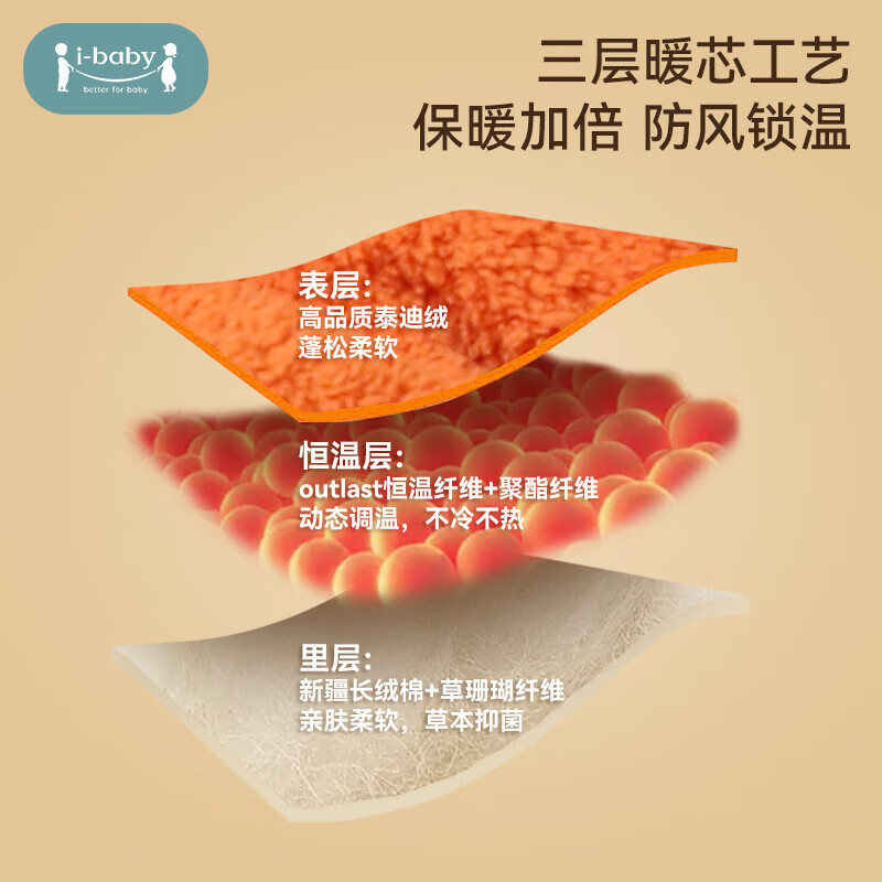 ibaby婴儿睡袋包单泰迪绒防惊跳襁褓睡袋宝宝睡衣新生儿防踢被抱被 泰迪绒雪兔滚滚(14-18℃) 66cm(0-6个月)