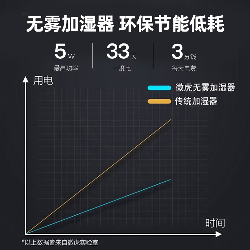 智选京品旗舰版加湿器好不好优缺点实情？良心评测