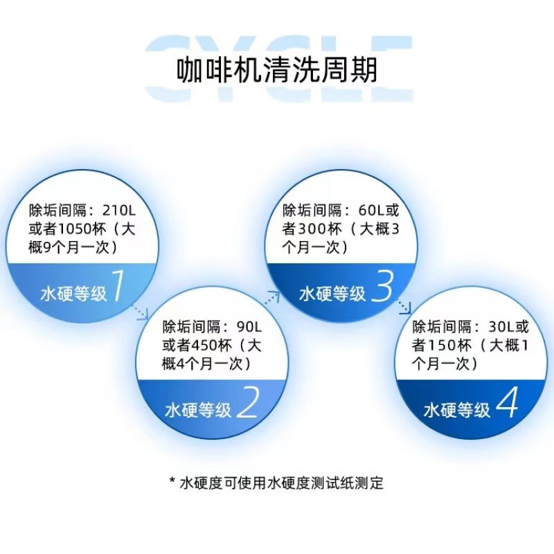 博世（BOSCH）博世嘉格纳蒸箱蒸烤一体机咖啡机专用除垢片18g*6片德国原装 除垢片