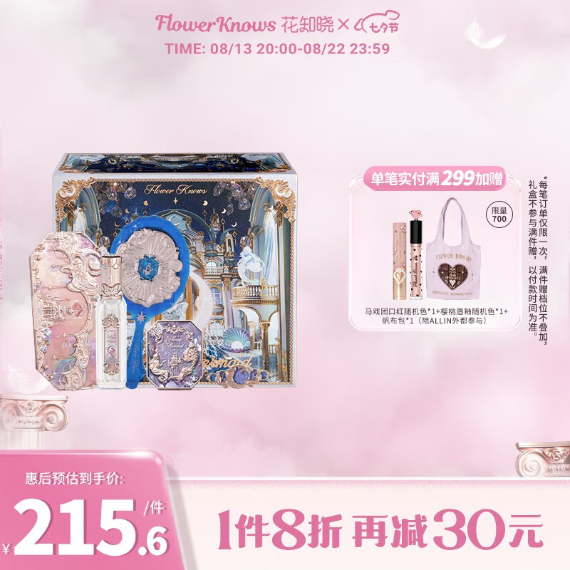 电商香水彩妆套装价格变化查询|香水彩妆套装价格走势图
