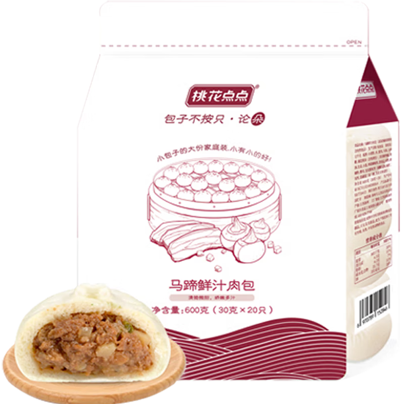 面点历史价格软件|面点价格历史