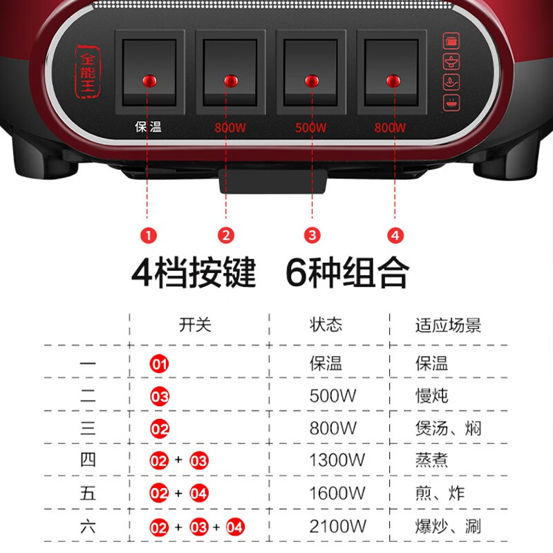 半球(Peskoe)电炒锅加厚铸铁电蒸锅电锅多功能电热锅32CM多用途锅电煮锅SFT-32主图7