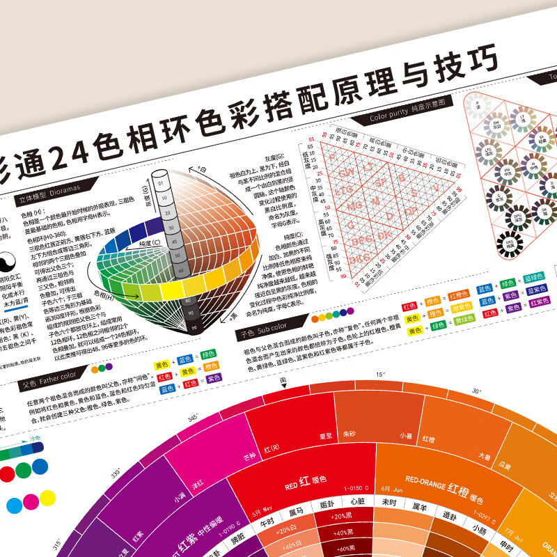 24色相环色彩搭配原理与技巧三原色cmyk配调色海报服装油漆涂料丝印