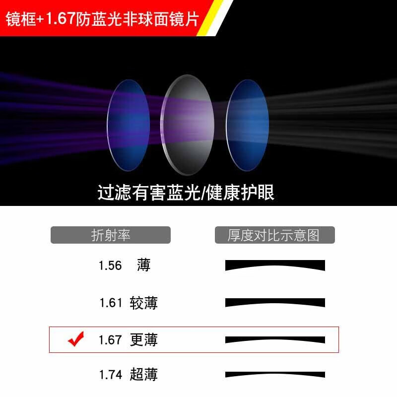 手机京东怎么看光学眼镜镜片镜架历史价格走势|光学眼镜镜片镜架价格走势图