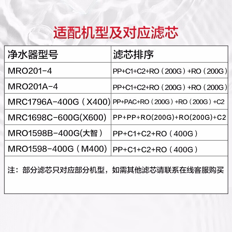 【美的净水器滤芯】适用于MRO201-4、MRO201A-4、X400、X600等、F1系列- 第三年套装-适用于201、201A