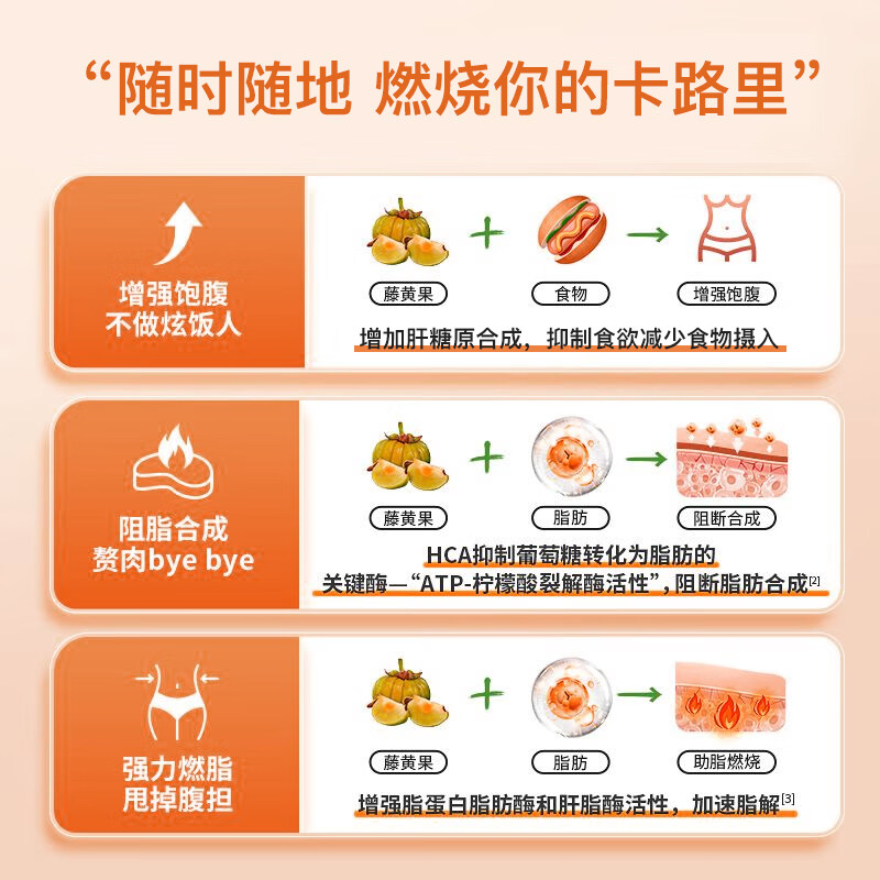 sotya七合一减肥胶囊60粒*1瓶 藤黄果阻断碳水控体瘦身燃脂快速瘦腰 60粒*1瓶