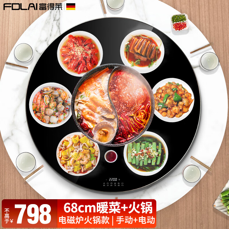 想查饭菜保温板价位用什么查询|饭菜保温板价格历史