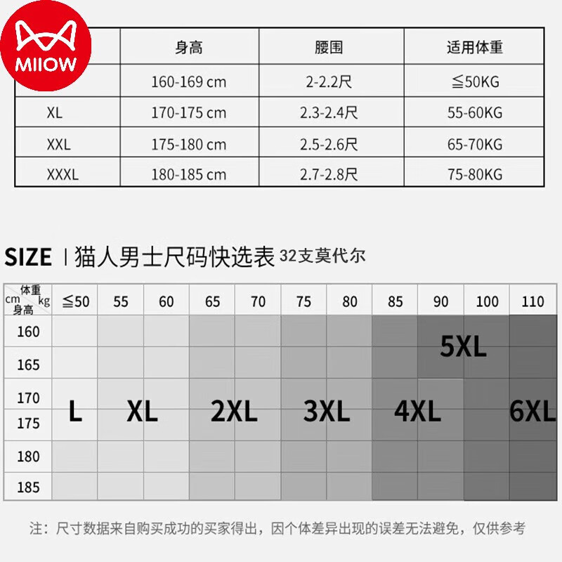 猫人（MiiOW）莫代尔32S男士内裤透气平角裤衩1 灰蓝+浅灰+草绿【3条装】 4XL【155-175斤】