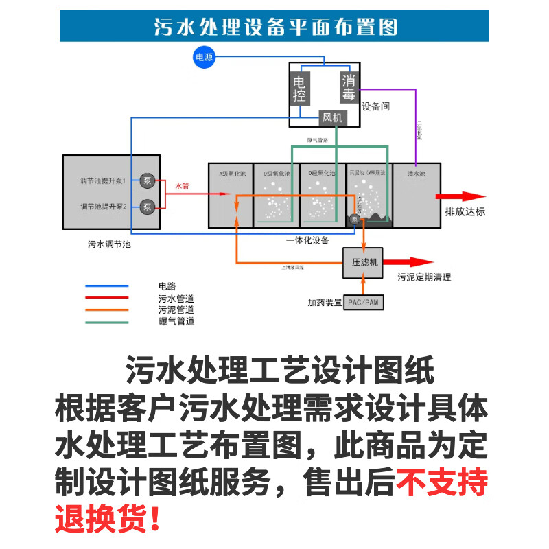 一体机生活医院农村食品养殖废水过滤器 一体化污水处理设备设计图纸
