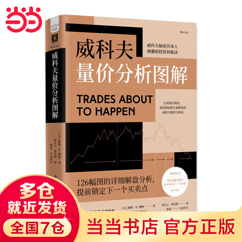 威科夫量价分析图解