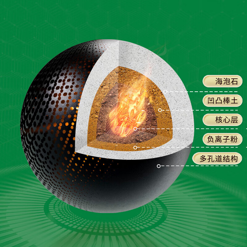 绿之源活性炭除甲醛金炭号去甲醛炭包去甲醛新房汽车除味竹碳包除味 【6.3kg量贩装63包】适用50-80㎡