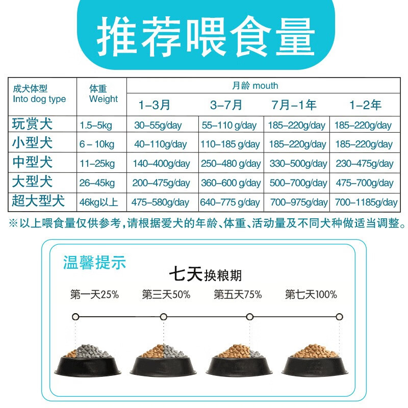 金毛食量对照表图片