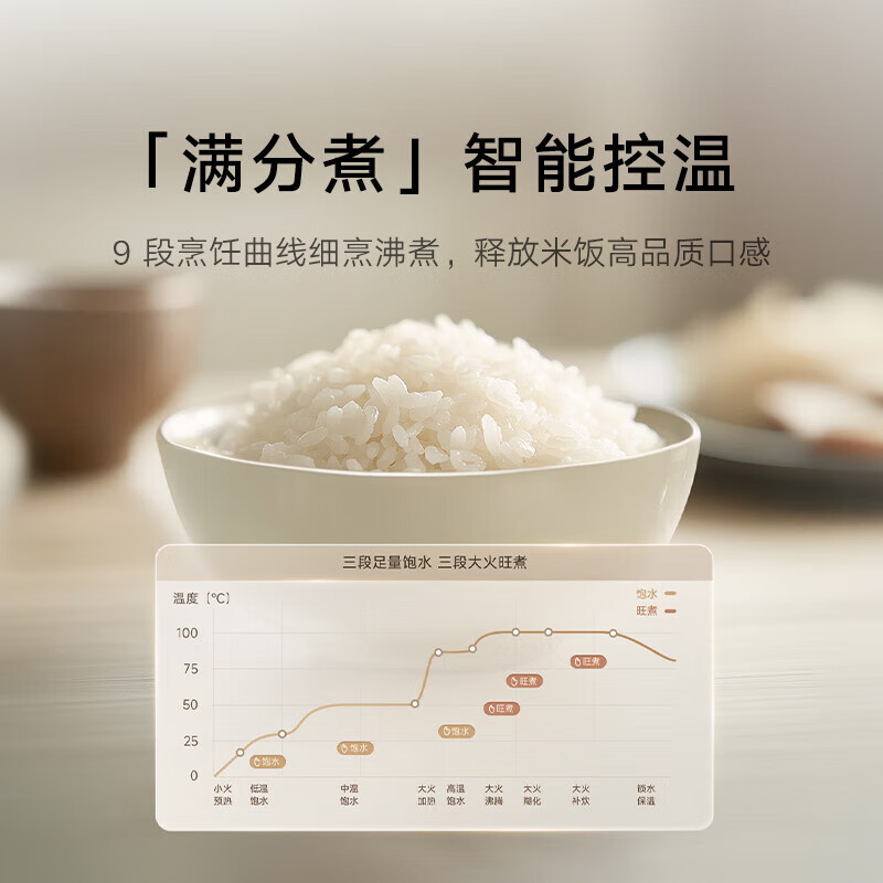 小米米家IH电饭煲S13L电饭锅多功能煮粥锅煮饭锅烈焰灶釜内胆不粘锅