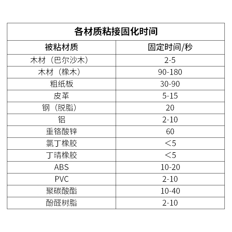 永耐特495胶水快干型粘金属塑料橡胶皮革木材PVC陶瓷DIY零件手工强力胶 495胶水 10支装【送点胶管】