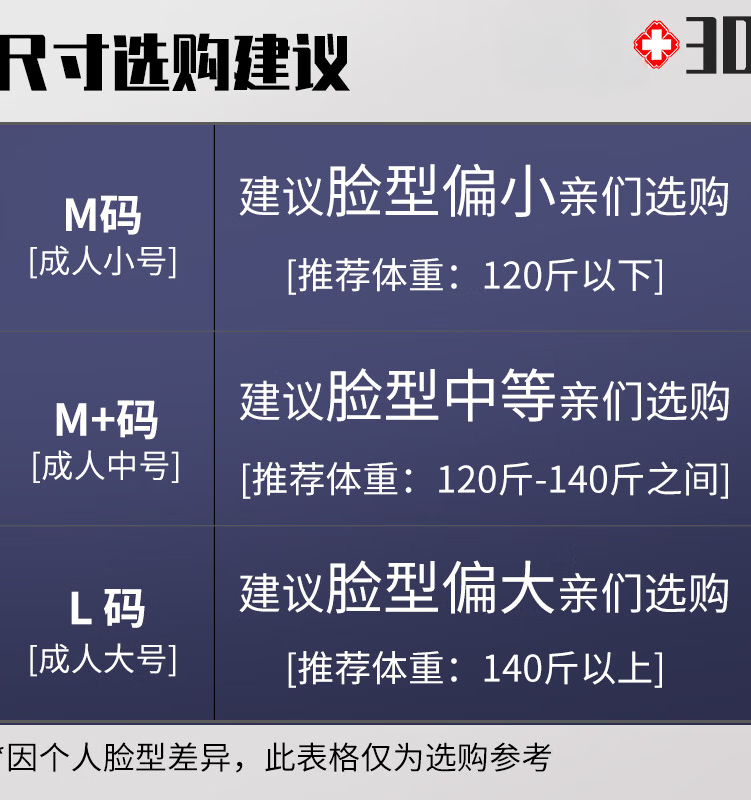 3d立体口罩大脸专用男潮款女高颜值白色黑色一次性医防护 尺寸选择表